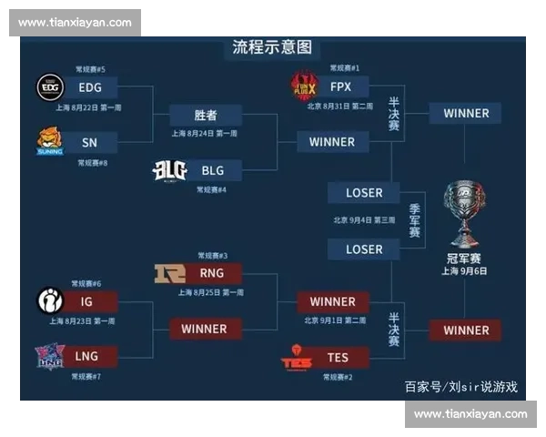 英雄联盟季后赛：数据帝分析，哪些选手表现超神